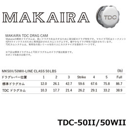 オクマ(OKUMA)MAKAIRA TDC DRAG CAM(マカイラ ティーディーシー ドラグカム)TDC-50II/50WII