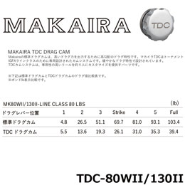 オクマ(OKUMA)MAKAIRA TDC DRAG CAM(マカイラ ティーディーシー ドラグカム)TDC-80WII/130II