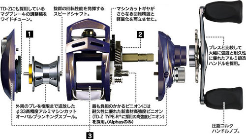 アルファス103 TYPE-F alphas_103_typef_info.jpg