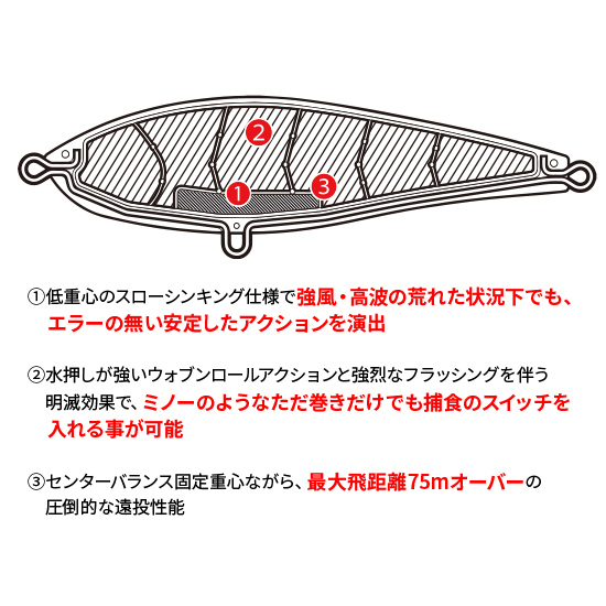 デュエル(DUEL) ハードコア ウォータードライブ(S) 150mm 10 TM クリアー hc_waterdorive_info1.jpg